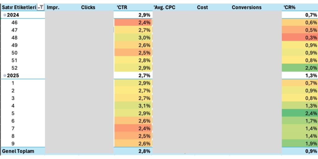 Escapist Google Ads B2B Case Study Facts Does Matter