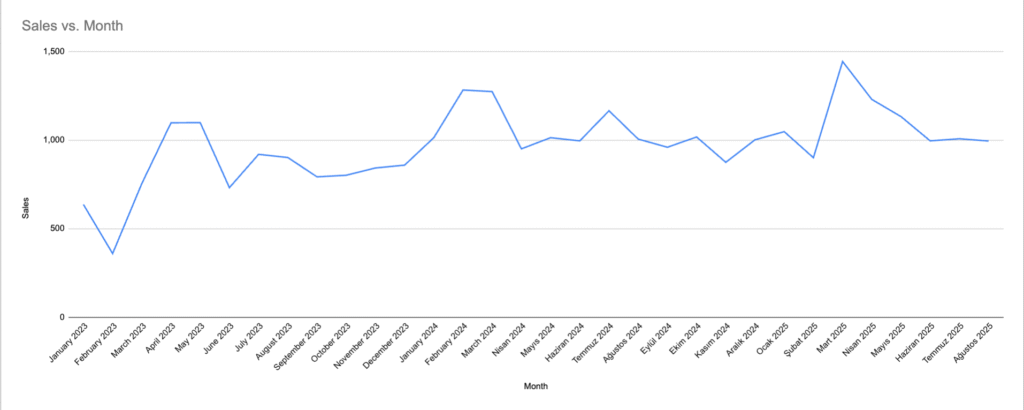 Travel YoY Growth 2 ss 1