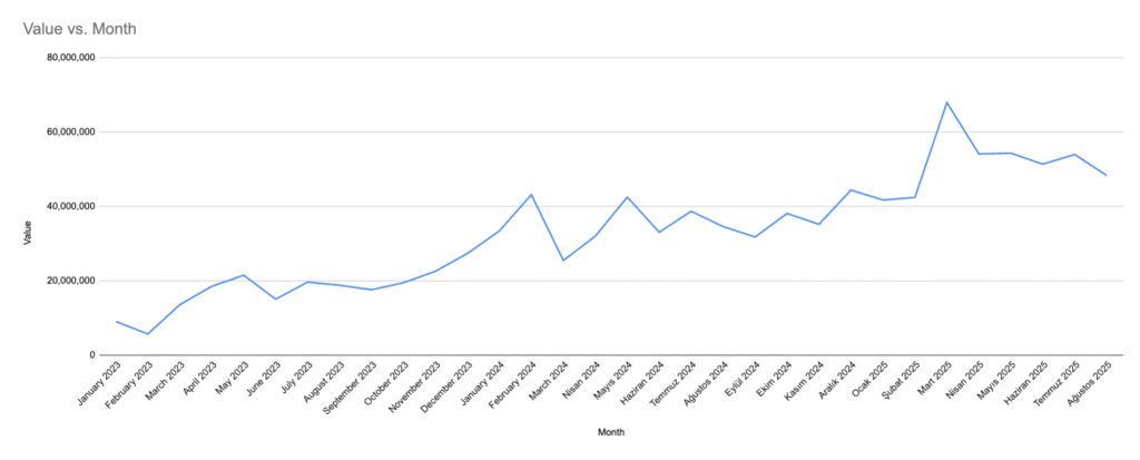 Travel YoY Growth 2 ss 2