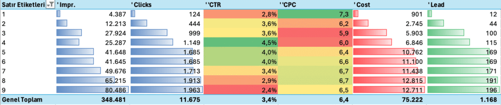 Garanti Vizem Case Study