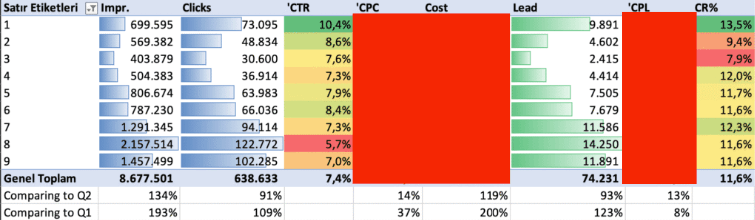 Okulcomtr Google Ads Case Study
